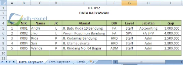 contoh database gaji karyawan