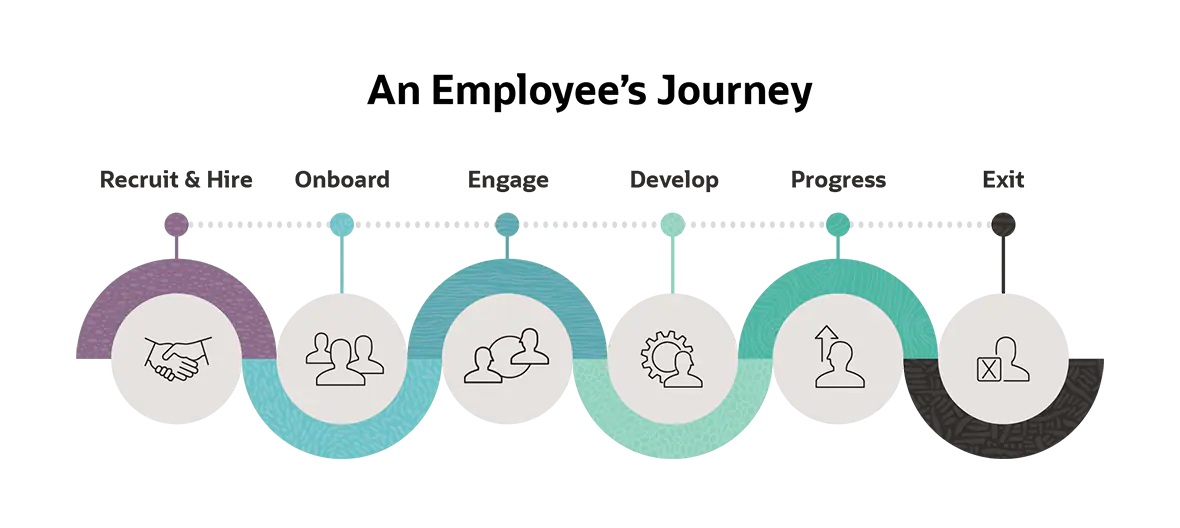 Contoh Employee Roadmap Template 