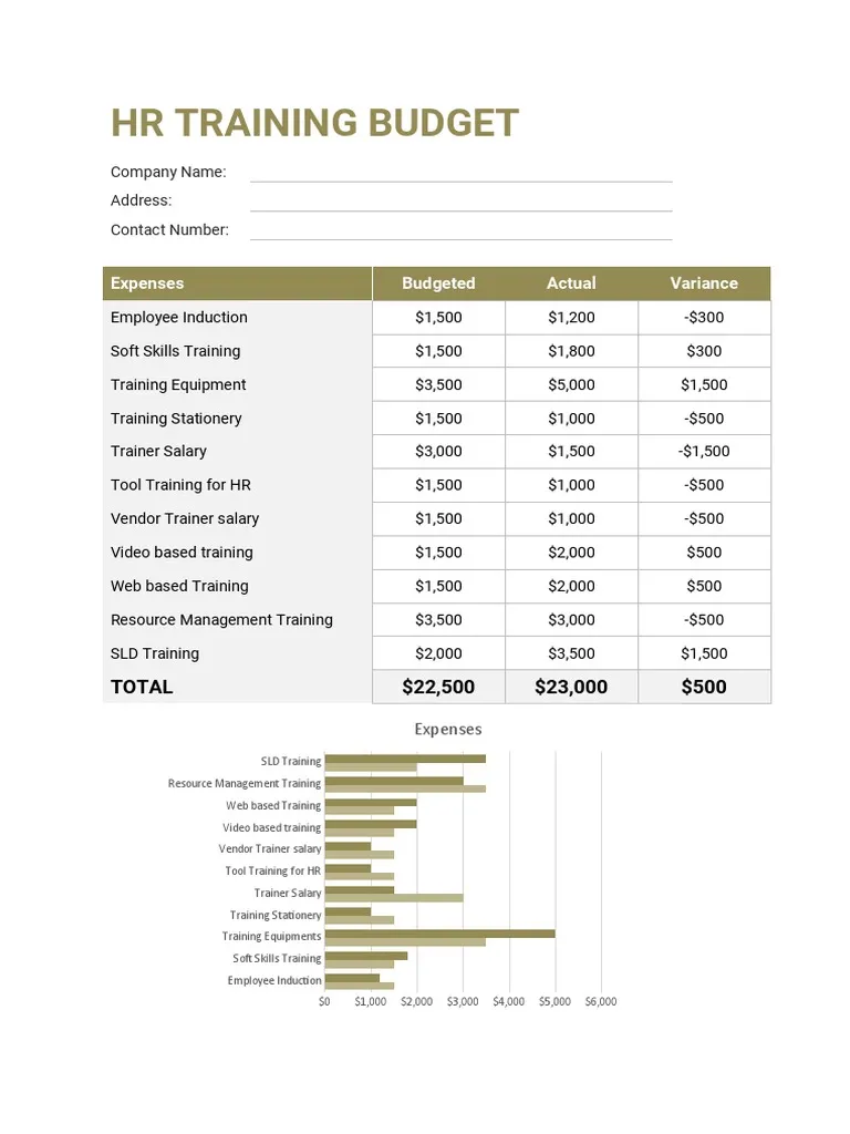 Contoh HR Budgeting Template