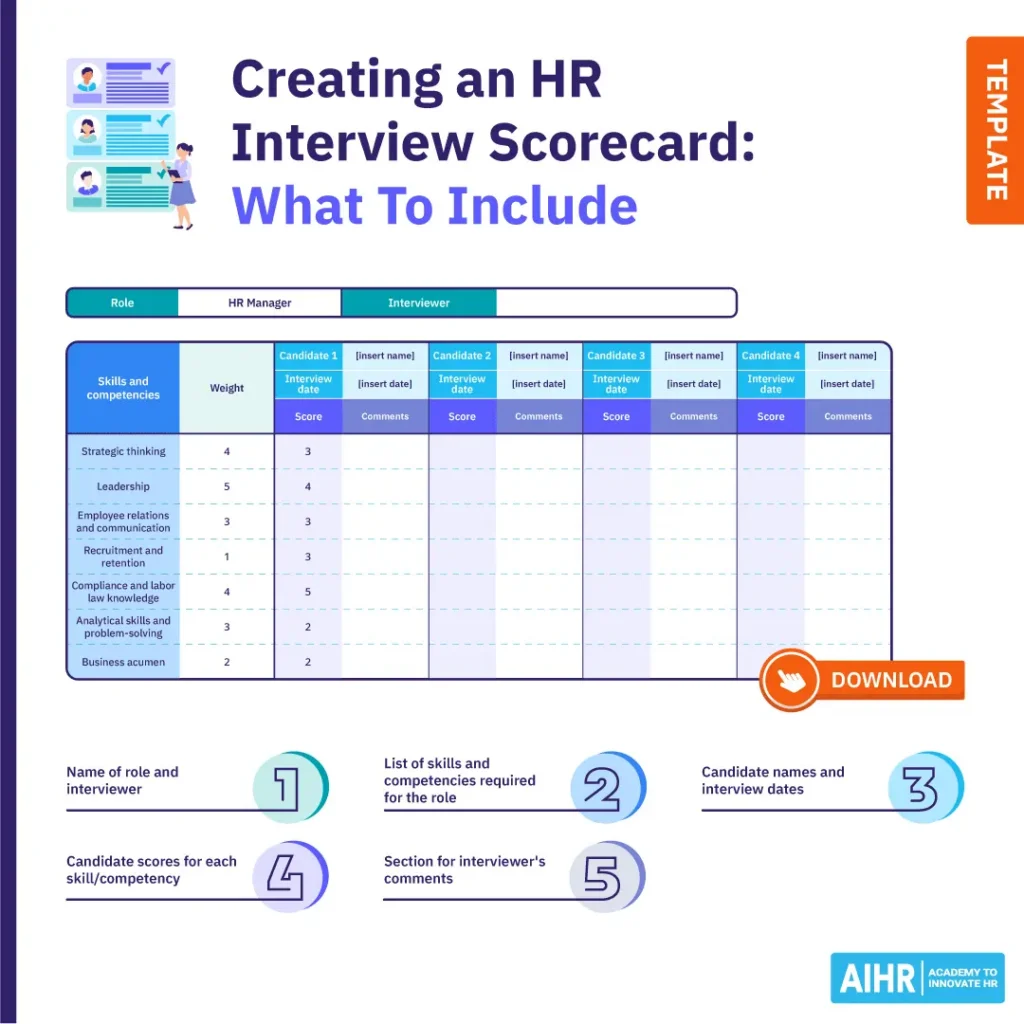 Contoh Interview Scorecard Template