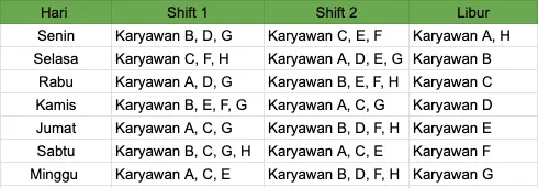 Contoh Jadwal Kerja 2 Shift 8 Orang