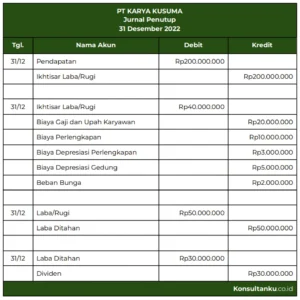 Contoh Jurnal Penutup