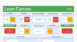 Contoh Lean Model Canvas
