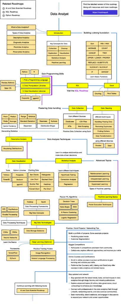 Contoh Map Data Analyst