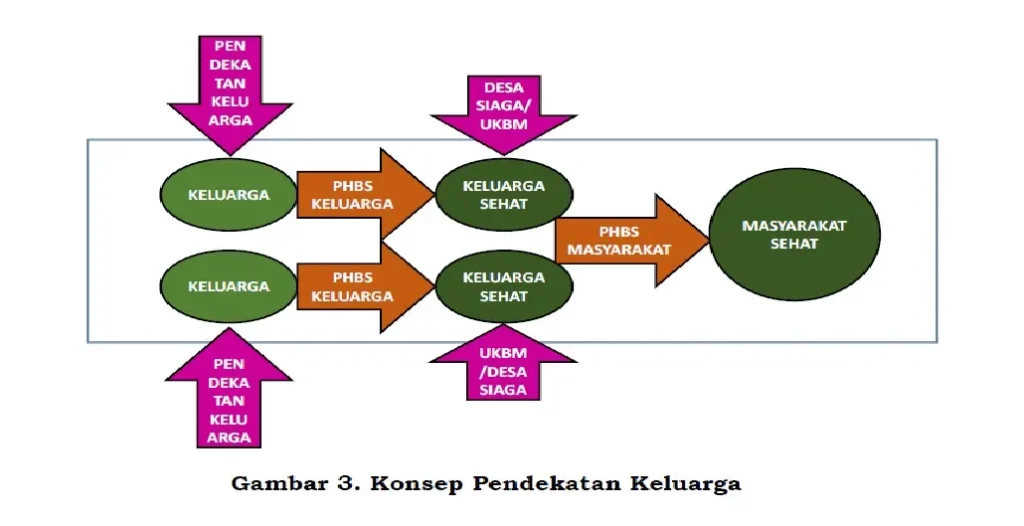 Contoh Peta Konsep Kesehatan Masyarakat