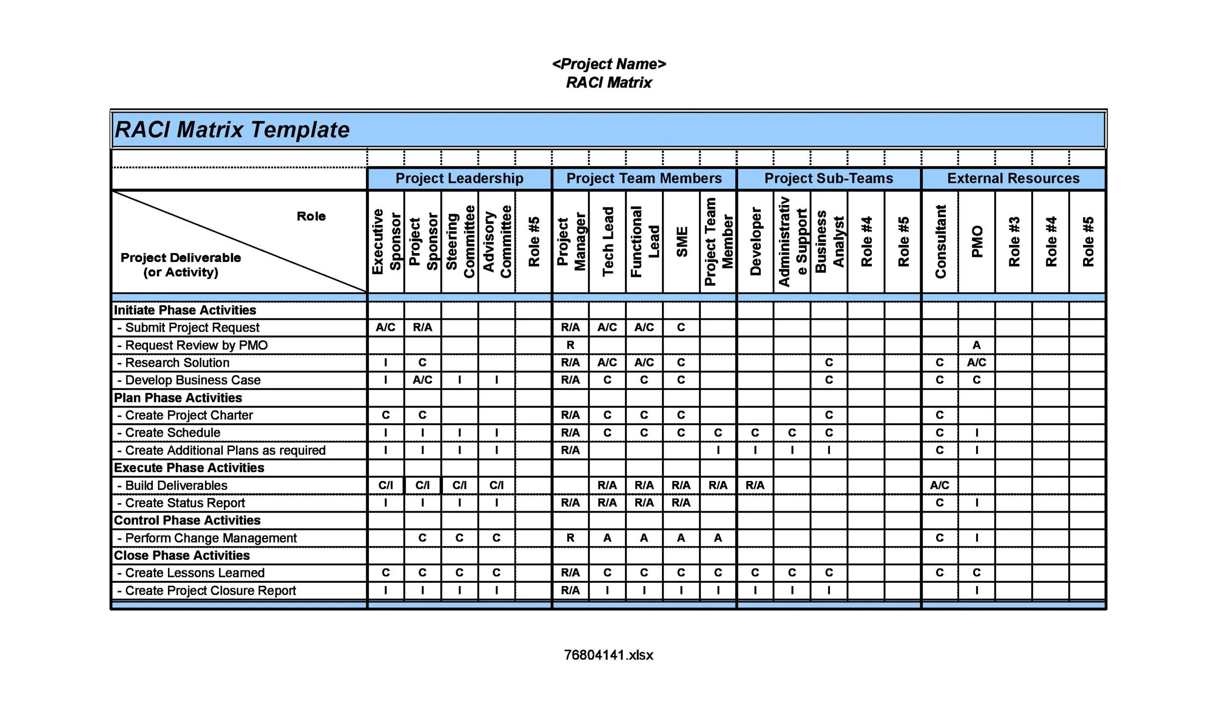 Contoh RACI Matrix