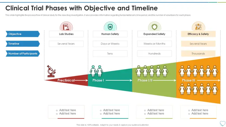 Contoh Timeline Project Clinical Trial Project