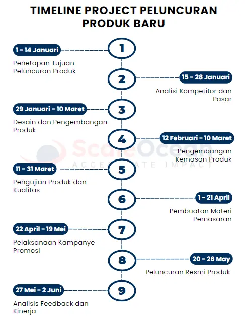 Contoh Timeline Project Launching Produk