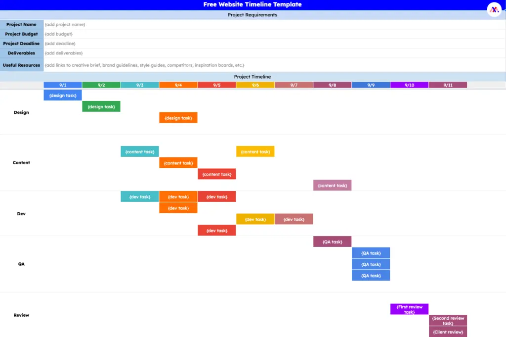 Contoh Timeline Project Pengembangan Situs Web
