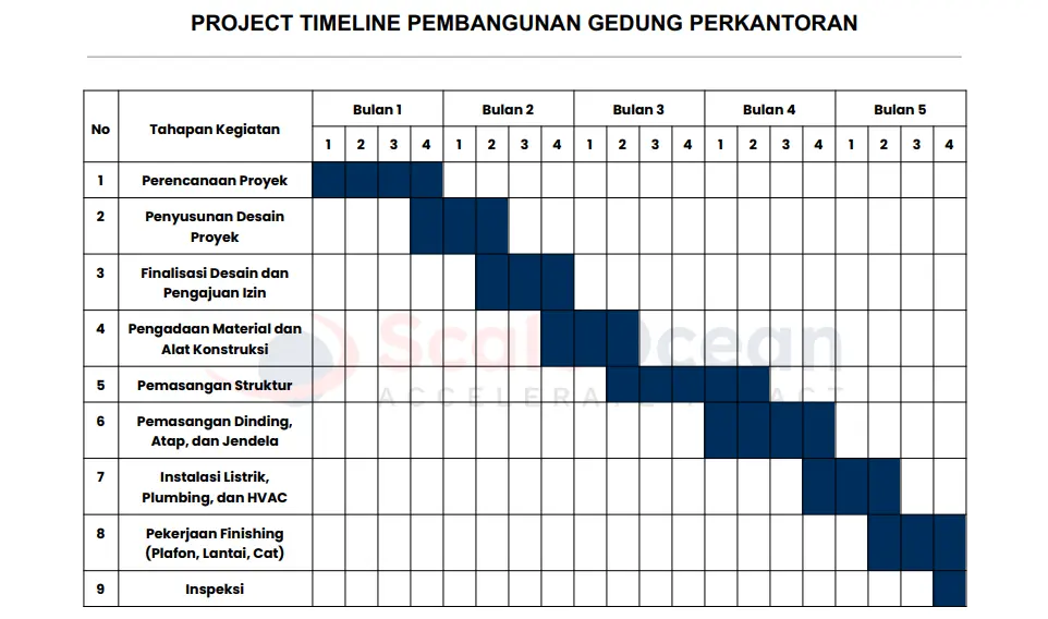 Contoh Timeline Project Proyek Konstruksi