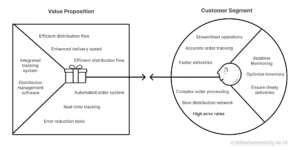 Contoh Value Proposition Canvas 