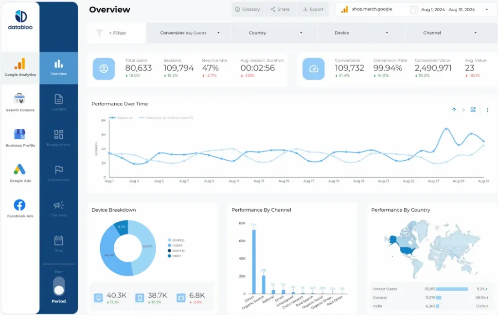 Contoh template KPI digital marketing untuk kategori optimasi SEO
