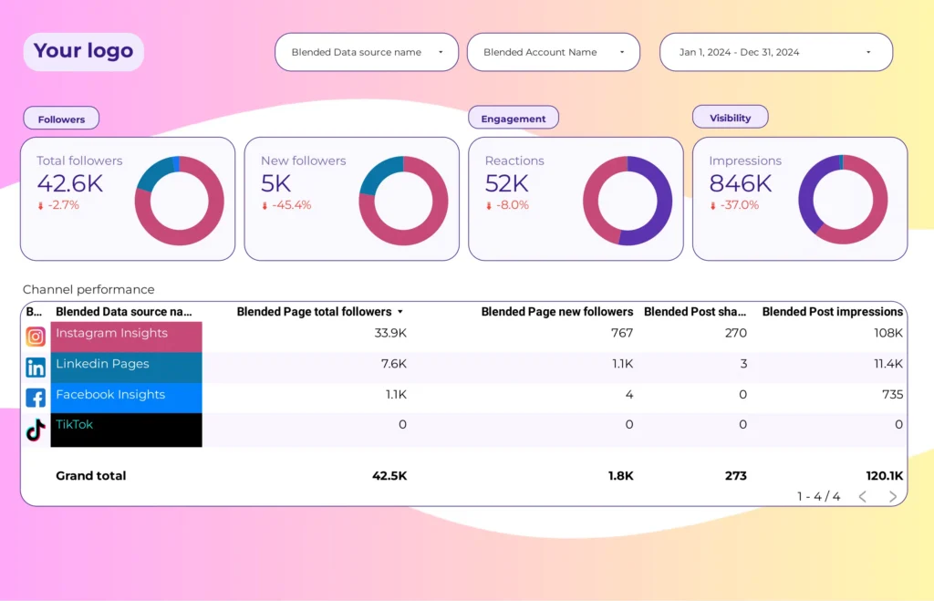 Contoh template KPI untuk kategori media sosial