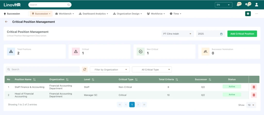 Critical-Position-Management