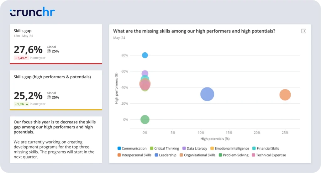 Crunchr Analytics Dashboard