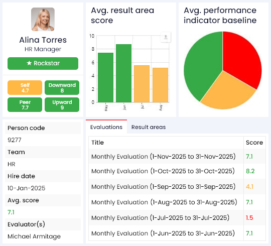 Appraisal AssessTEAM