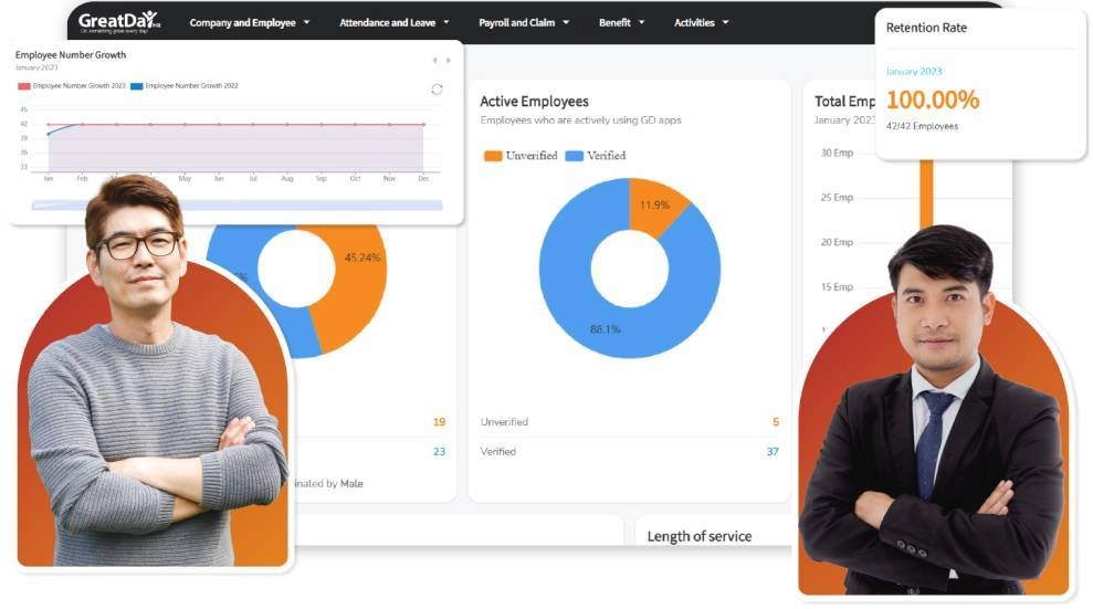 Appraisal GreatDay HR