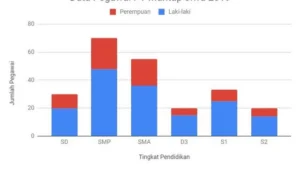 Diagram Batang Bertingkat