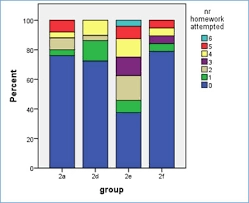 Diagram Batang Majemuk