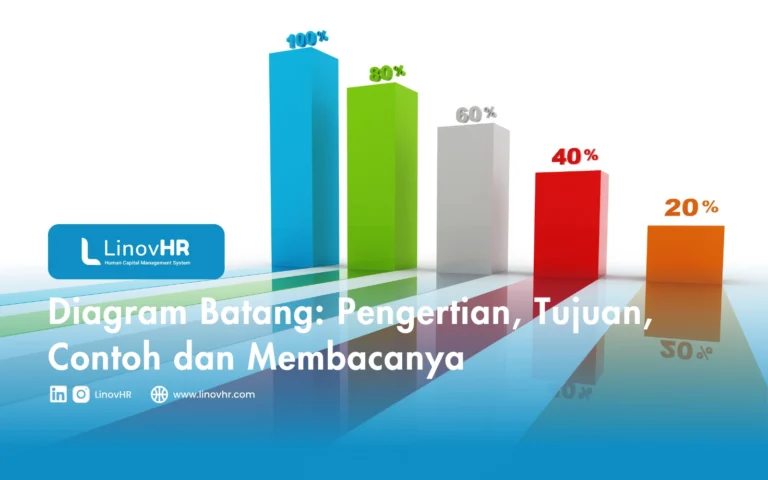 Diagram Batang Pengertian, Tujuan, Contoh dan Membacanya