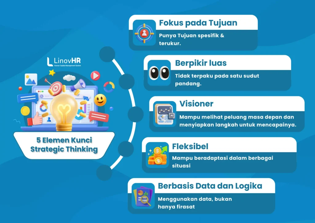 Elemen kunci strategic thinking