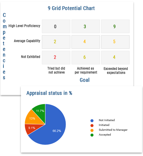 Empxtrack succession planning software