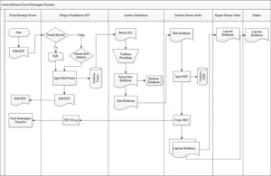 Flow Map