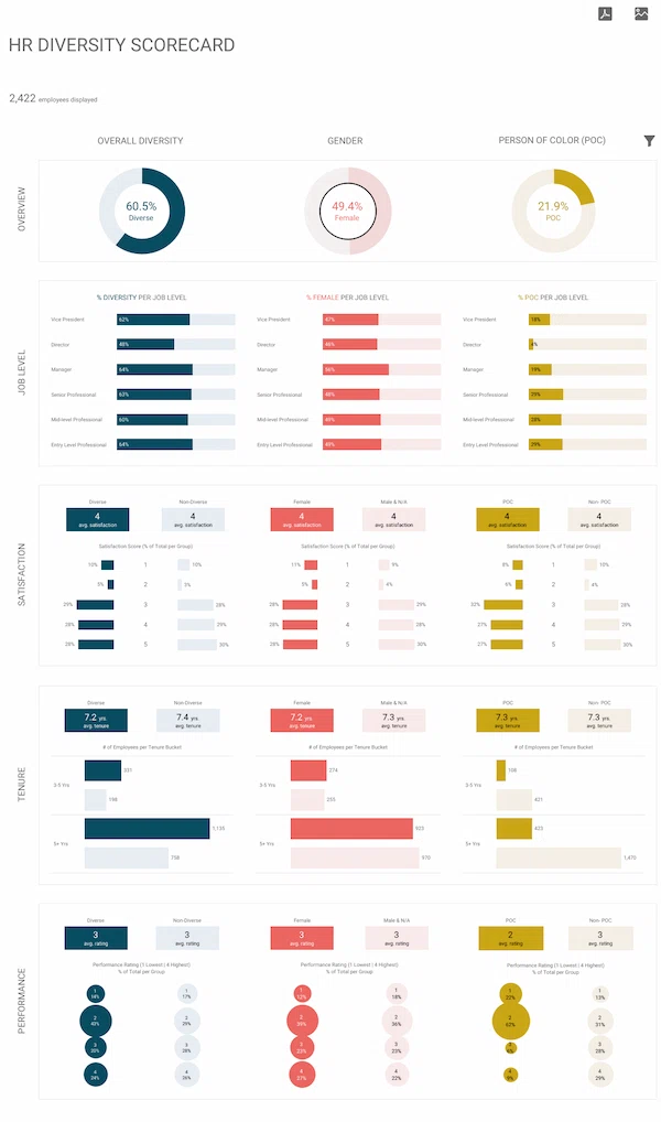HR-Diversity-Scorecard