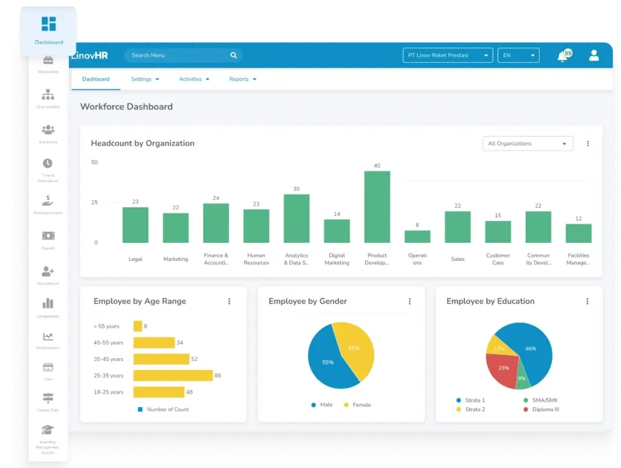 HR Software for Small Business - LinovHR