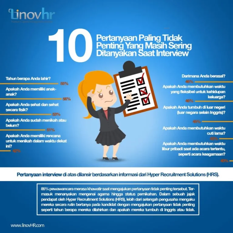 10 Pertanyaan Paling Tidak Penting Yang Masih Sering Ditanyakan Saat Interview