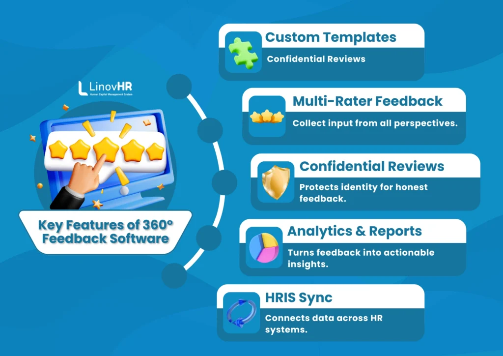 12 Best 360 Degree Feedback Software for Smarter Performance Reviews