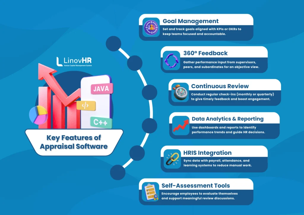 Key Features of Appraisal Software