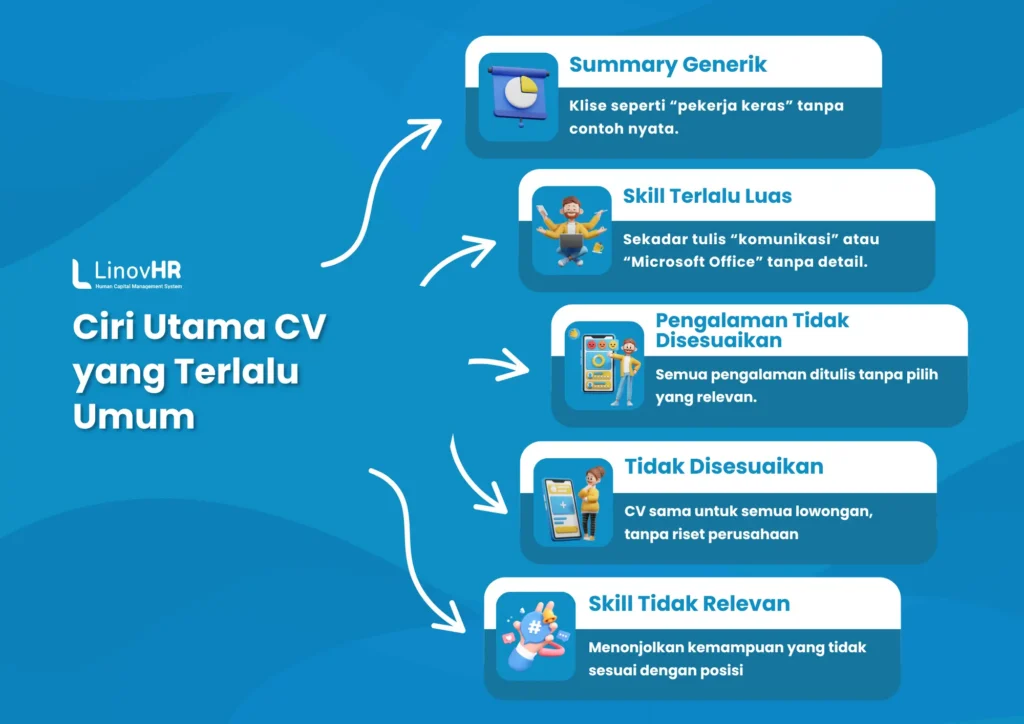 Ciri Utama CV yang Terlalu Umum