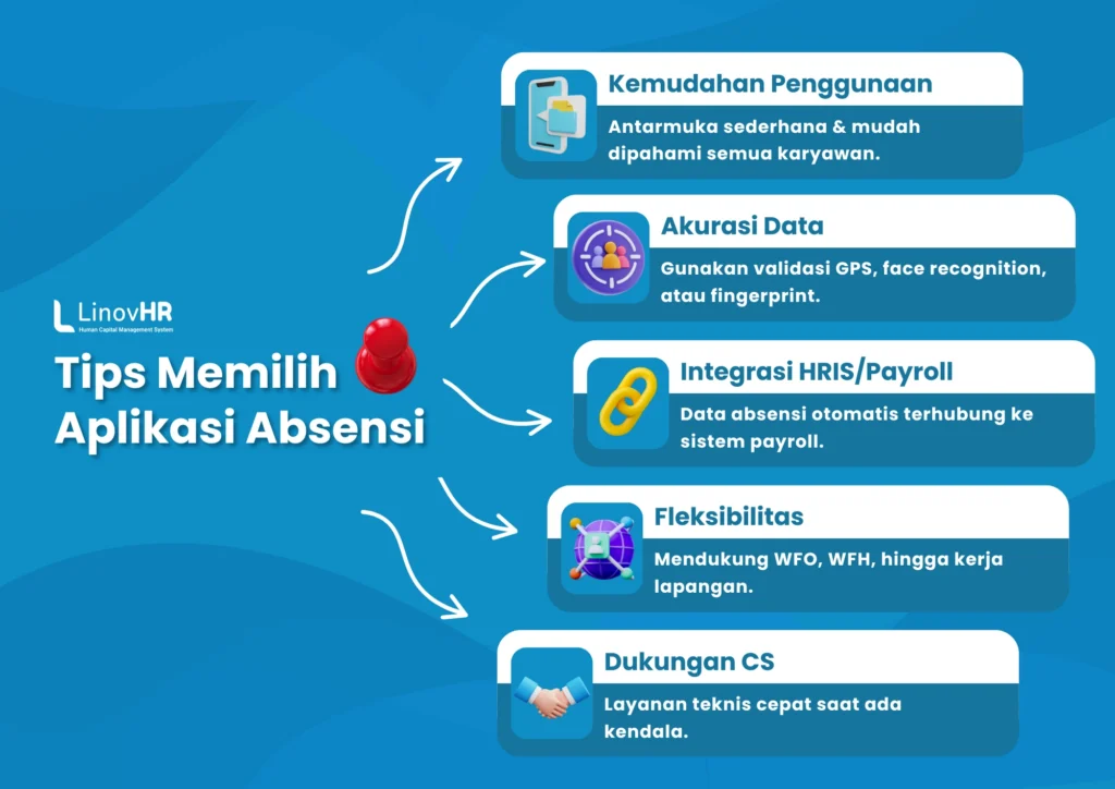 Tips Memilih Aplikasi Absensi
