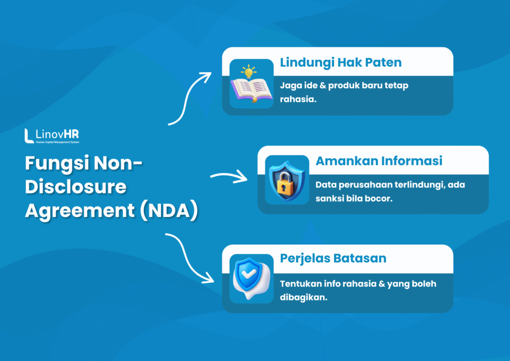 Fungsi Non-Disclosure Agreement (NDA)