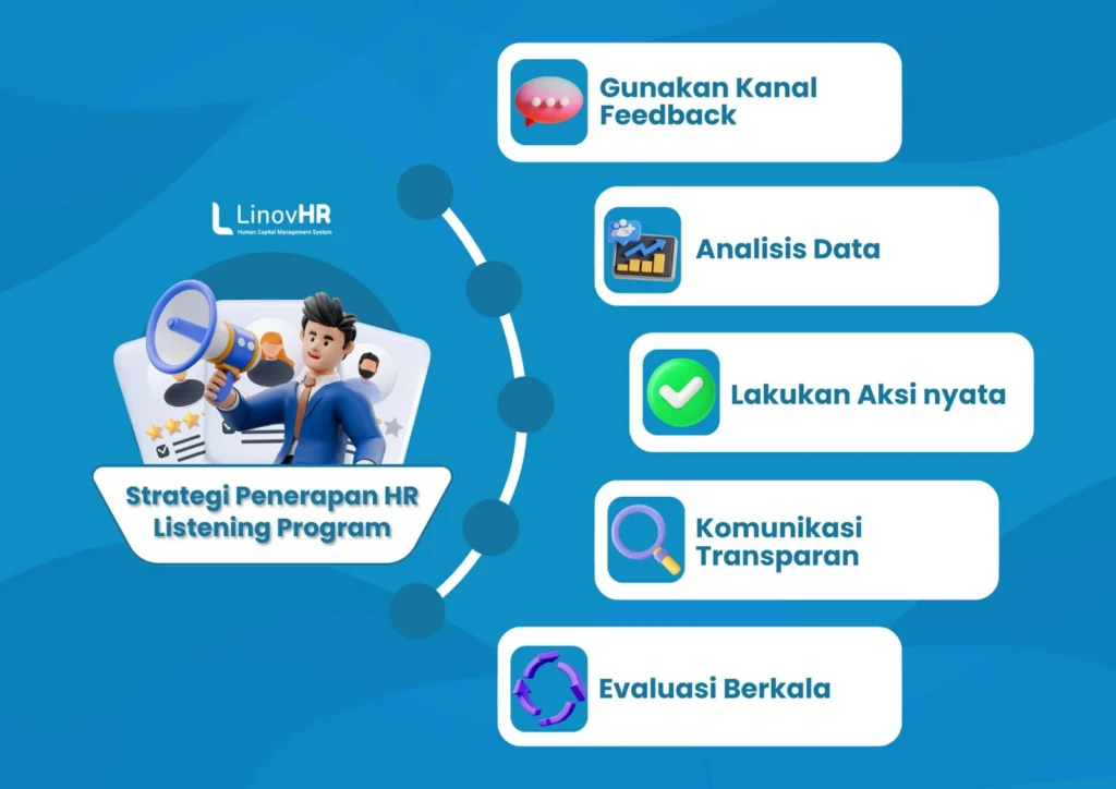 Strategi Penerapan HR Listening Program