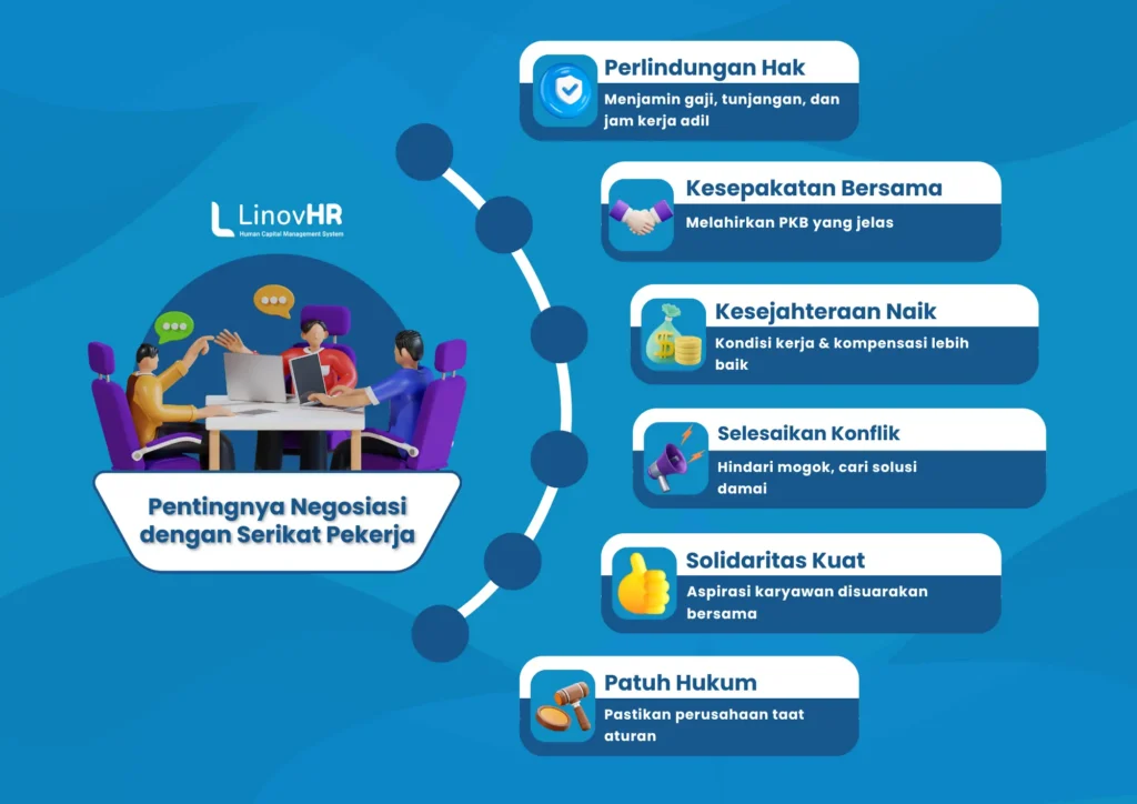 pentingnya negosiasi dengan serikat pekerja