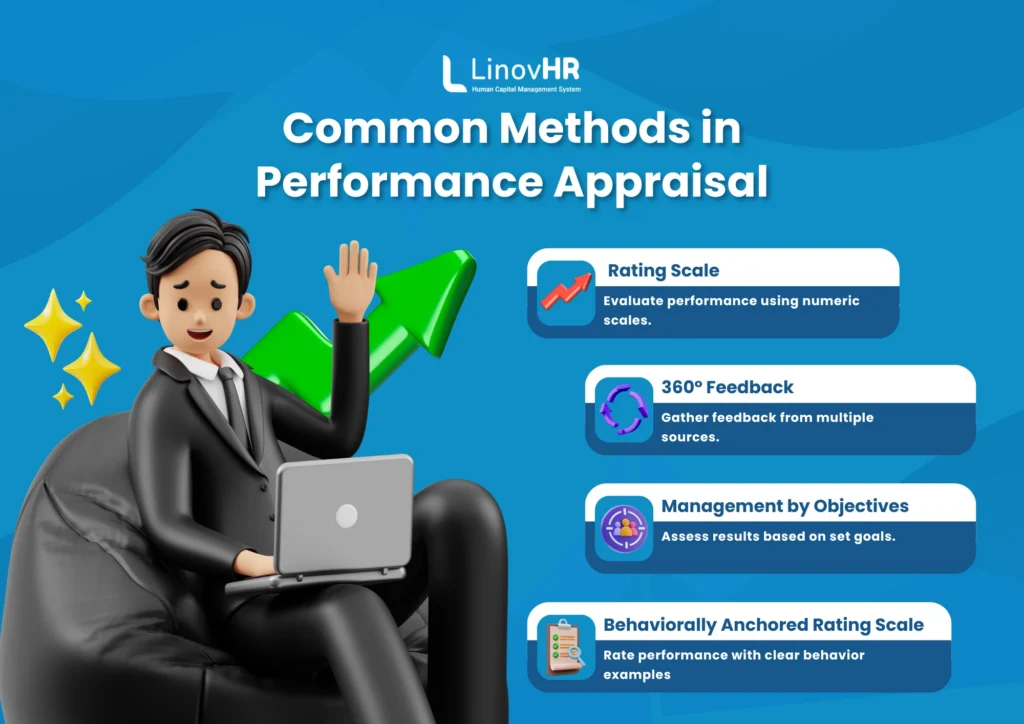 Performance Appraisal Definition, Benefits, and Implementation Process