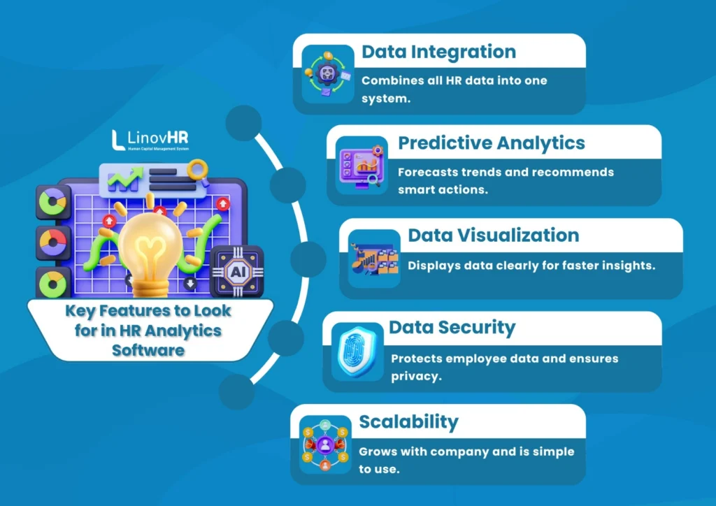 Top 10 HR Analytics Tools Every HR Professional Should Know

