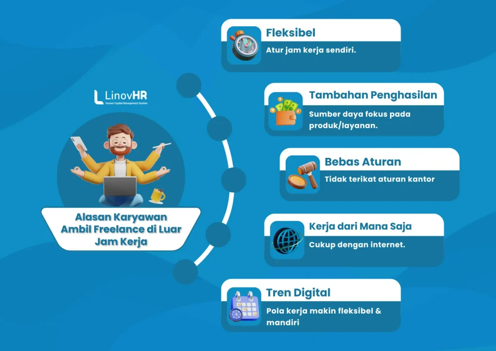 Alasan karyawan mengambil freelance di luar jam kerja