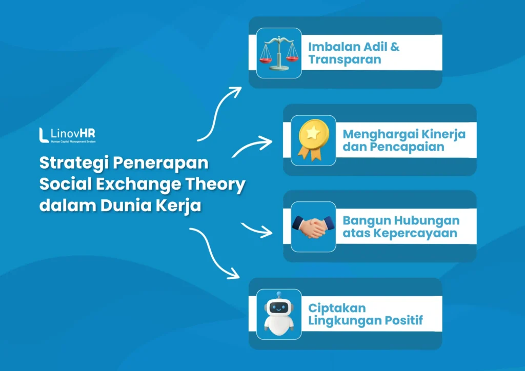Infografis Social Exchange Theory