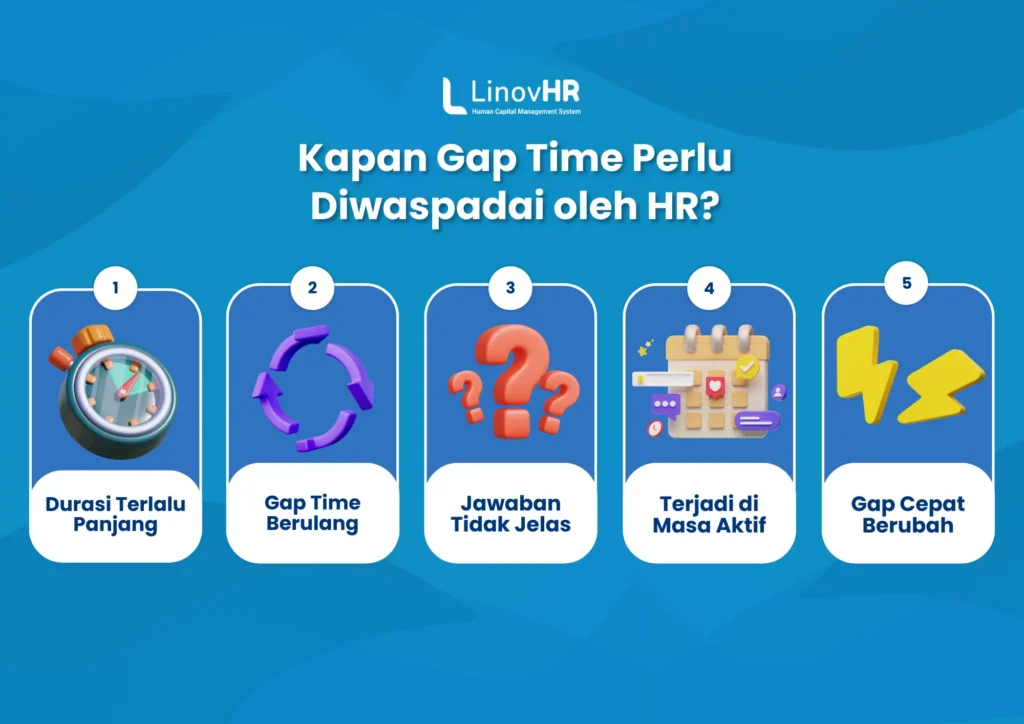 Infografis Gap Time