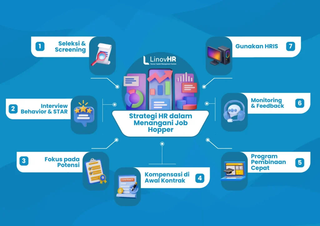 Infografis Job Hopper