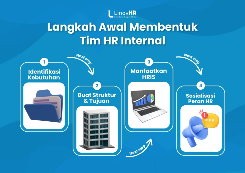 Infografis Langkah Awal Membentuk Tim HR