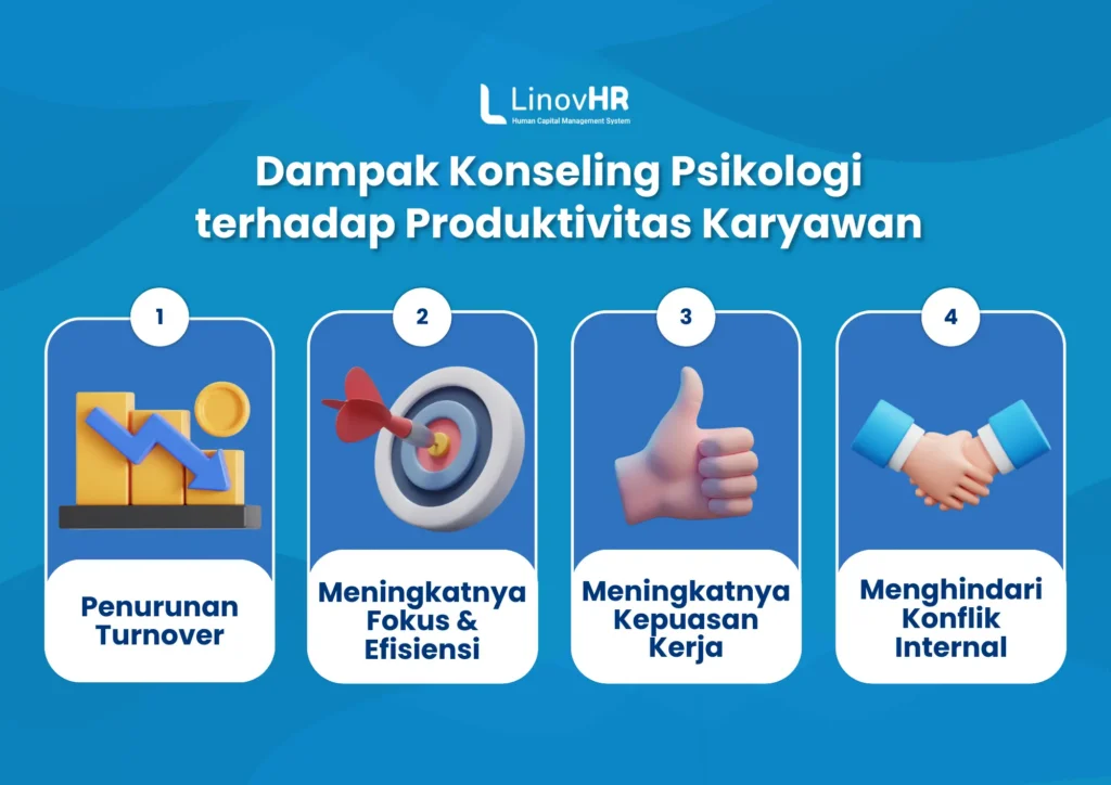Infografis Dampak Konseling Psikologi