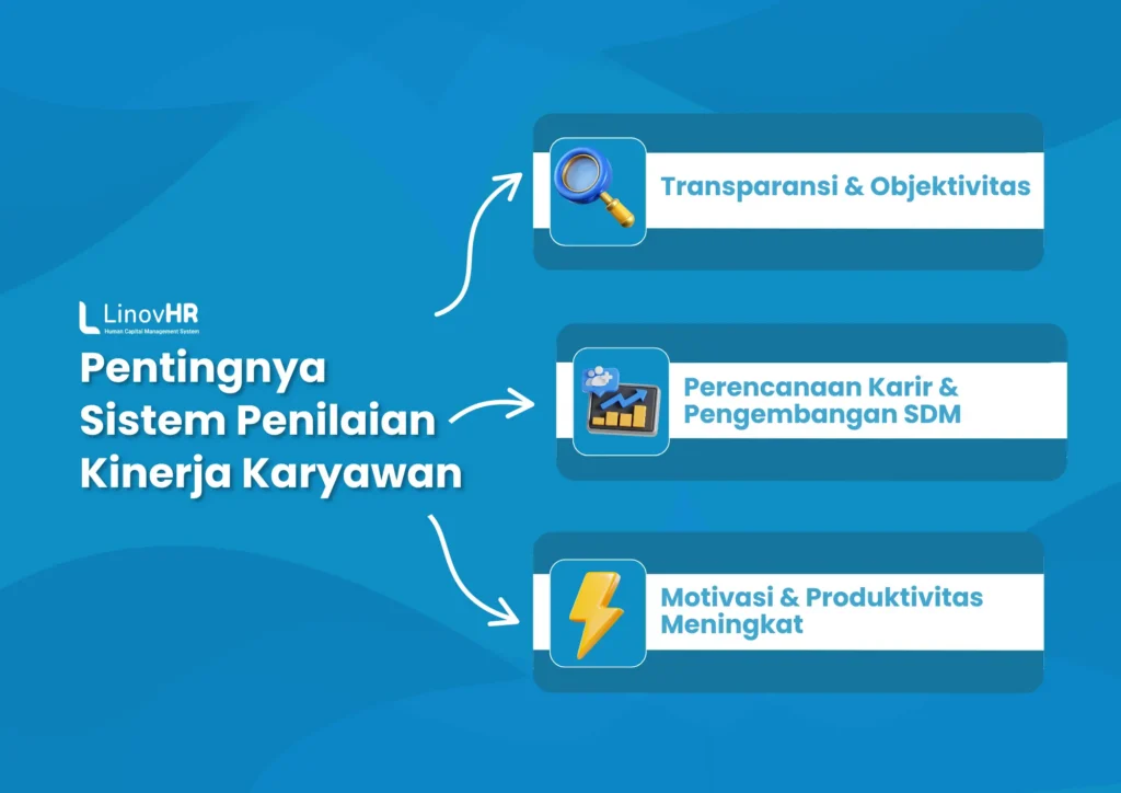 Infografis Pentingnya Sistem Penilaian Kinerja Karyawan
