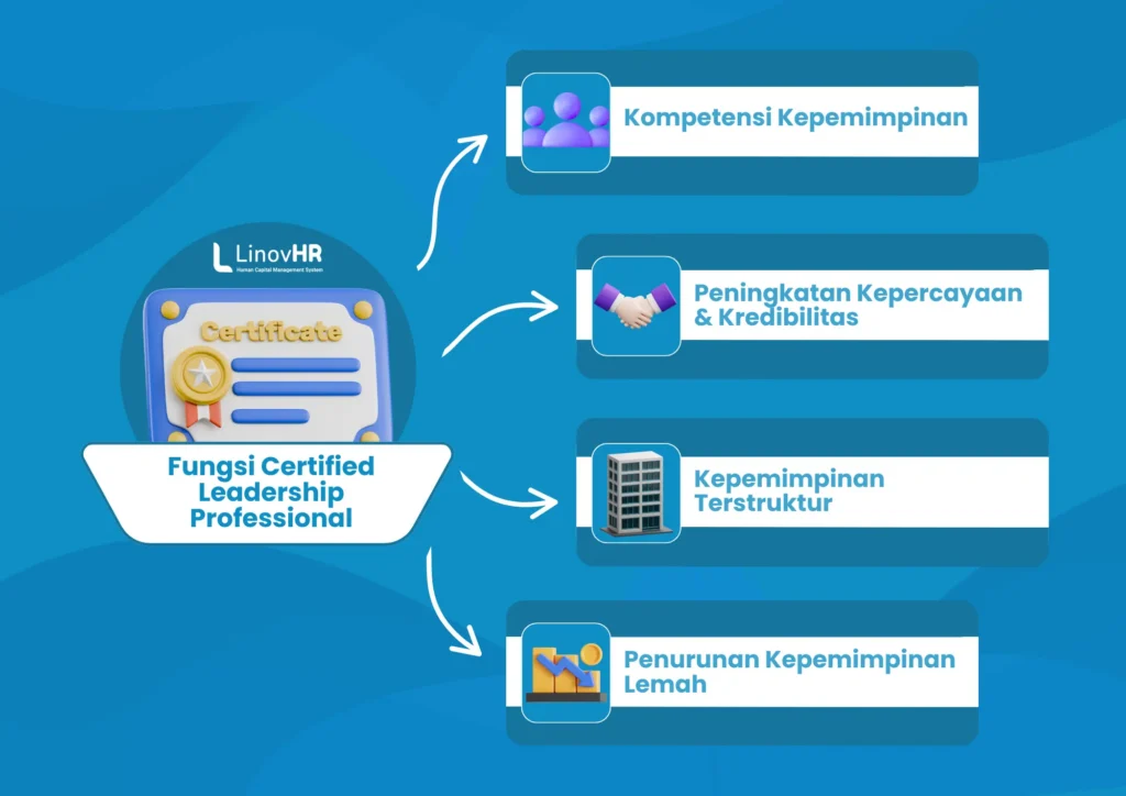 Infografis Certified Leadership Professional