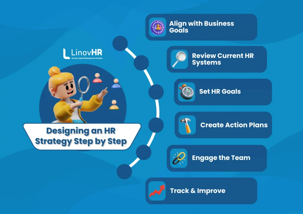 Infografis HR Strategy