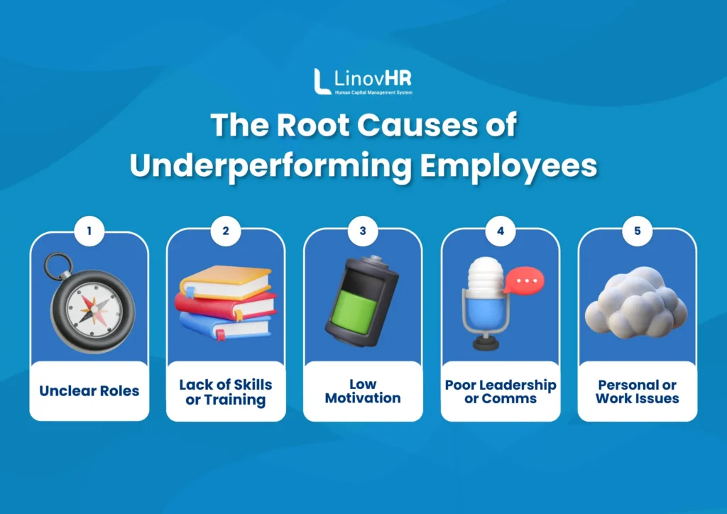 Infografis Underperforming employees