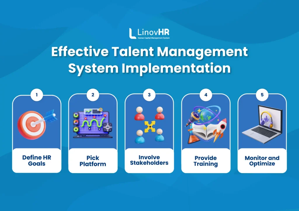 Infografis Talent Management System